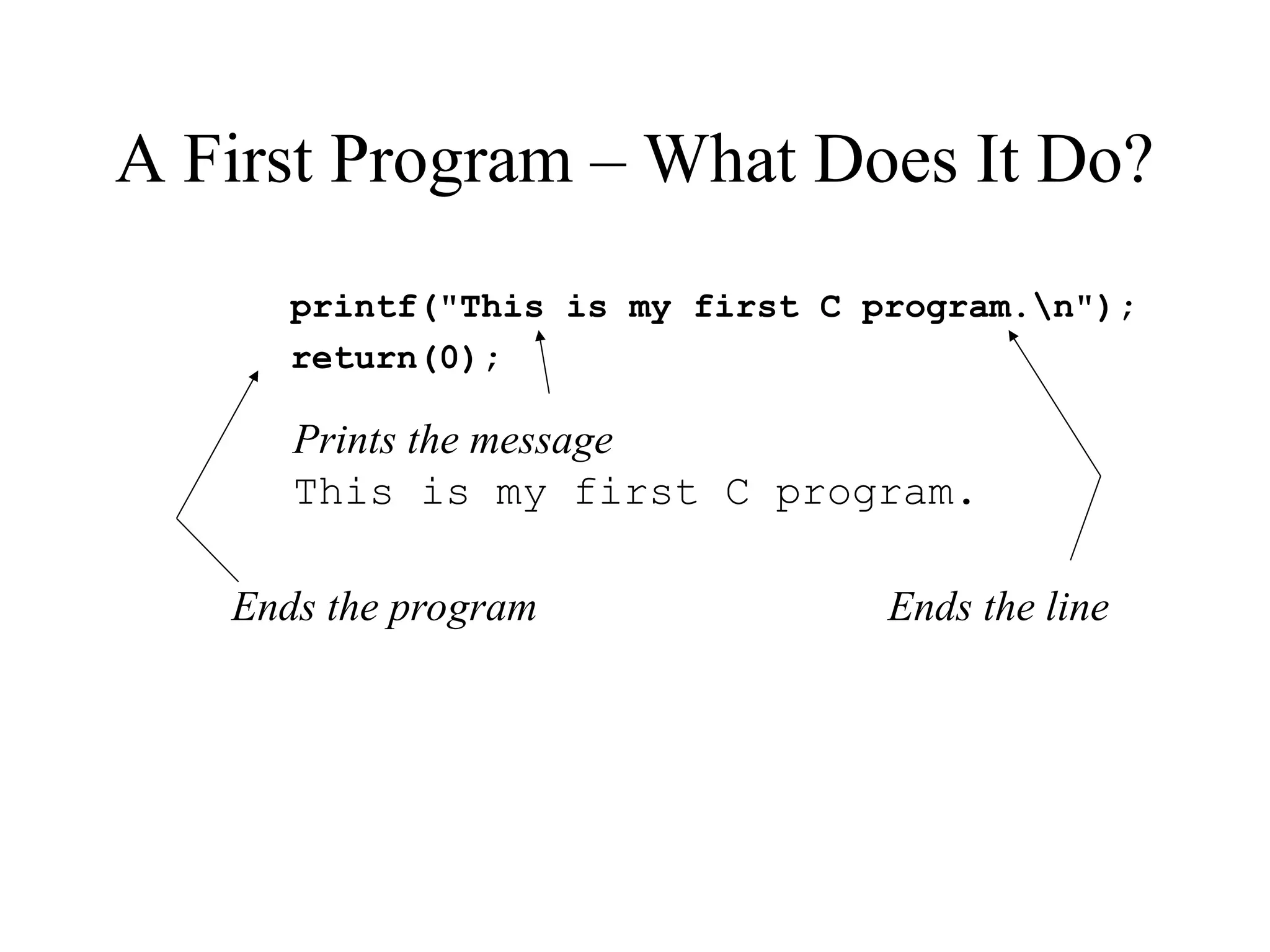 A First Program – What Does It Do?
printf("This is my first C program.n");
return(0);
Prints the message
This is my first C program.
Ends the program Ends the line
 