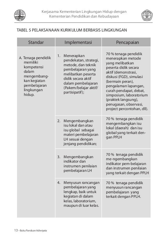 2702131415 panduan adiwiyata-2012