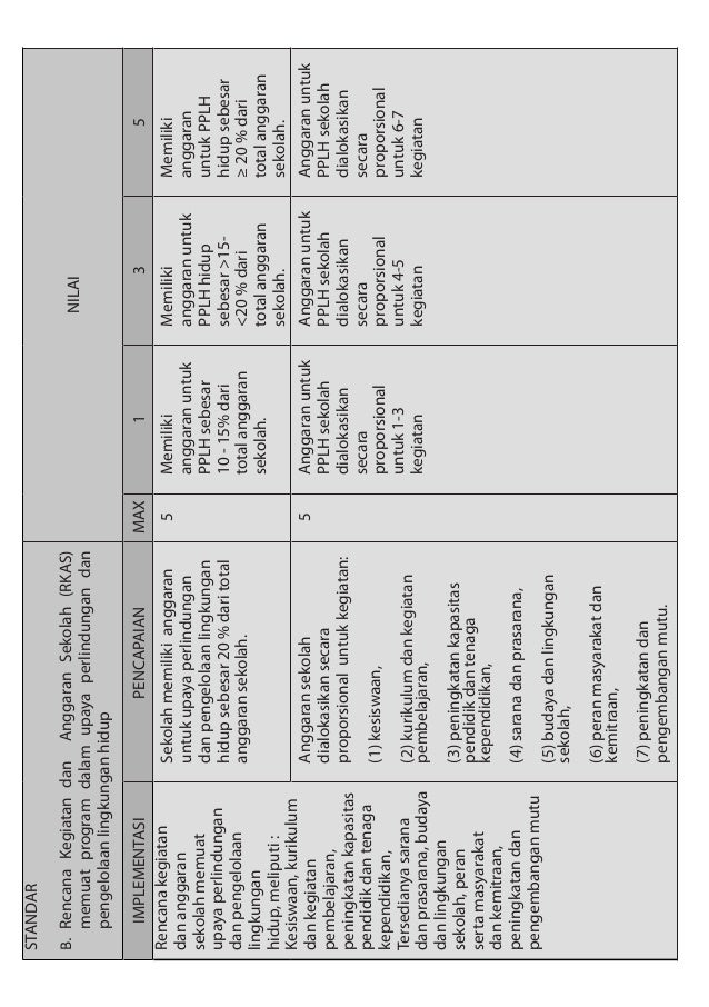 2702131415 panduan adiwiyata-2012