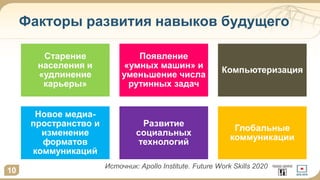 Факторы развития навыков будущего
Старение
населения и
«удлинение
карьеры»
Появление
«умных машин» и
уменьшение числа
рутинных задач
Компьютеризация
Новое медиа-
пространство и
изменение
форматов
коммуникаций
Развитие
социальных
технологий
Глобальные
коммуникации
Источник: Apollo Institute. Future Work Skills 2020
10
 