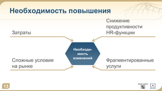 Фрагментированные
услуги
Снижение
продуктивности
HR-функции
Сложные условия
на рынке
Затраты
Необходимость повышения
Необходи-
мость
изменений
13
 