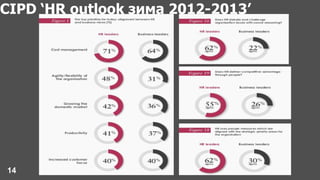 CIPD ‘HR outlook зима 2012-2013’
14
 