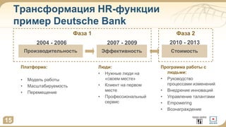 Трансформация HR-функции
пример Deutsche Bank
Производительность Эффективность
2004 - 2006
Стоимость
2007 - 2009 2010 - 2013
Фаза 1 Фаза 2
Платформа:
• Модель работы
• Масштабируемость
• Перемещение
Люди:
• Нужные люди на
«своем месте»
• Клиент на первом
месте
• Профессиональный
сервис
Программа работы с
людьми:
• Руководство
процессами изменений
• Внедрение инноваций
• Управление талантами
• Empowering
• Вознаграждение
15
 
