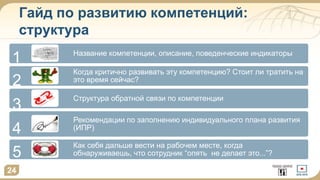 Гайд по развитию компетенций:
структура
Название компетенции, описание, поведенческие индикаторы
Когда критично развивать эту компетенцию? Стоит ли тратить на
это время сейчас?
Структура обратной связи по компетенции
Рекомендации по заполнению индивидуального плана развития
(ИПР)
Как себя дальше вести на рабочем месте, когда
обнаруживаешь, что сотрудник “опять не делает это...”?
1
2
3
4
5
24
 