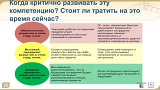 Когда критично развивать эту
компетенцию? Стоит ли тратить на это
время сейчас?
Текущая работа сотрудника
предполагает
необходимость быстро
принимать решения
Скоро сотруднику
предстоит взять на себя
ответственность за новые
для него задачи
Вы серьезно
рассчитываете, что в
будущем сотрудник будет
самостоятельно
реализовывать новые,
нетиповые проекты
Если сотрудник претендует
на руководящую позицию в
будущем
От того, насколько быстро
принимает решения и
действует сотрудник,
напрямую зависит
безопасность и
производительность других
людей и компании в целом
Сотрудник сам говорит о
том, что испытывает
напряжение в сложных
ситуациях
Обязательное
развитие в этом
году, если:
Высокий
приоритет
развития в этом
году, если:
Средний
приоритет
развития в этом
году, если:
25
 