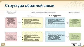 Структура обратной связи
26
 