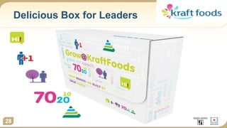 Delicious Box for Leaders
28
 