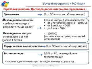 Травматизм % от СС (согласно таблице выплат)
Инвалидность категории
«ребенок-инвалид» в
результате НС (до 18 лет)
Инвалидность, которая
установлена с 18 лет
Только 1 группа
Срок на который устанавливается:
• от 5 лет или безсрочно – 100% СС
• от 2 до 5 лет – 70%
• до 2 лет – 50%
- 100% СС
(не зависимо от срока, на который
установлена)
Хирургическое вмешательство % от СС (согласно таблице выплат)
Госпитализация 0,5 % от СС, за каждый день
госпитализации
Страховые выплаты Договора дополнительного страхования :
АО "Страховая Компания "ТАС" (частное)
Условия программы «ТАС-Кидс»
* выплата с 4 дня госпитализации - за все дни. Не более 30 дней в год
 
