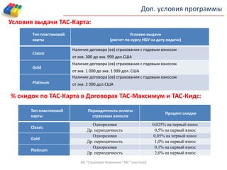 Доп. условия программы
АО "Страховая Компания "ТАС" (частное)
Условия выдачи ТАС-Карта:
% скидок по ТАС-Карта в Договорах ТАС-Максимум и ТАС-Кидс:
Тип пластиковой
карты
Условия выдачи
(расчет по курсу НБУ на дату видачи)
Classic
Наличие договора (ов) страхования с годовым взносом
от экв. 300 до экв. 999 дол.США
Gold
Наличие договора (ов) страхования с годовым взносом
от экв. 1 000 до экв. 1 999 дол. США
Platinum
Наличие договора (ов) страхования с годовым взносом
от экв. 2 000 дол.США
Тип пластиковой
карты
Периодичность оплаты
страховых взносов
Процент скидки
Classic
Одноразовая 0,025% на первый взнос
Др. периодичность 0,5% на первый взнос
Gold
Одноразовая 0,05% на первый взнос
Др. периодичность 1,0% на первый взнос
Platinum
Одноразовая 0,1% на первый взнос
Др. периодичность 2,0% на первый взнос
 