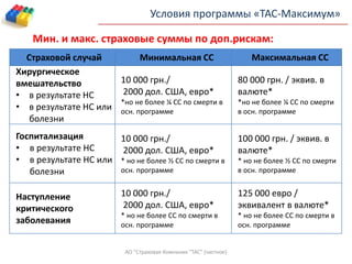 Страховой случай Минимальная СС Максимальная СС
Хирургическое
вмешательство
• в результате НС
• в результате НС или
болезни
10 000 грн./
2000 дол. США, евро*
*но не более ¼ СС по смерти в
осн. программе
80 000 грн. / эквив. в
валюте*
*но не более ¼ СС по смерти
в осн. программе
Госпитализация
• в результате НС
• в результате НС или
болезни
10 000 грн./
2000 дол. США, евро*
* но не более ½ СС по смерти в
осн. программе
100 000 грн. / эквив. в
валюте*
* но не более ½ СС по смерти
в осн. программе
Наступление
критического
заболевания
10 000 грн./
2000 дол. США, евро*
* но не более СС по смерти в
осн. программе
125 000 евро /
эквивалент в валюте*
* но не более СС по смерти в
осн. программе
Мин. и макс. страховые суммы по доп.рискам:
АО "Страховая Компания "ТАС" (частное)
Условия программы «ТАС-Максимум»
 