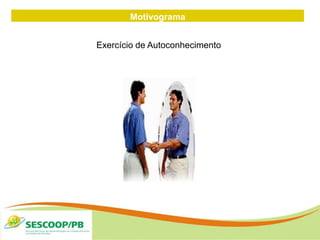 Motivograma
Exercício de Autoconhecimento
 