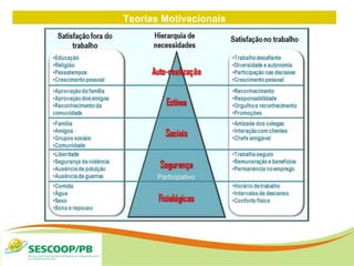 Teorias Motivacionais
Participativo
 