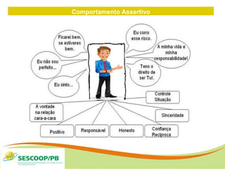 Comportamento Assertivo
 