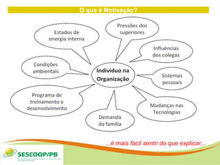 O que é Motivação?
...é mais fácil sentir do que explicar...
 