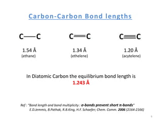 Carbon Molecule C2 Structure