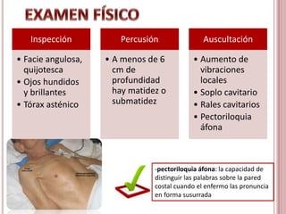 Inspección
• Facie angulosa,
quijotesca
• Ojos hundidos
y brillantes
• Tórax asténico
Percusión
• A menos de 6
cm de
profundidad
hay matidez o
submatidez
Auscultación
• Aumento de
vibraciones
locales
• Soplo cavitario
• Rales cavitarios
• Pectoriloquia
áfona
-pectoriloquia áfona: la capacidad de
distinguir las palabras sobre la pared
costal cuando el enfermo las pronuncia
en forma susurrada
 