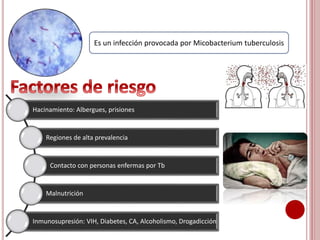 Es un infección provocada por Micobacterium tuberculosis
Hacinamiento: Albergues, prisiones
Regiones de alta prevalencia
Contacto con personas enfermas por Tb
Malnutrición
Inmunosupresión: VIH, Diabetes, CA, Alcoholismo, Drogadicción
 