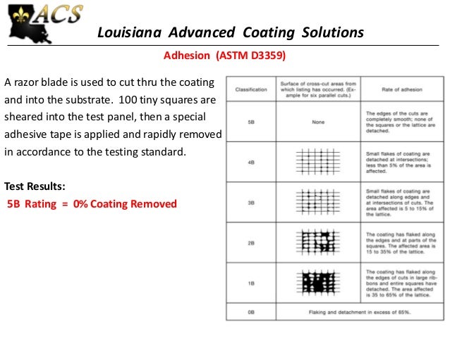 Standard Test Methods for Rating Adhesion by Tape Test
