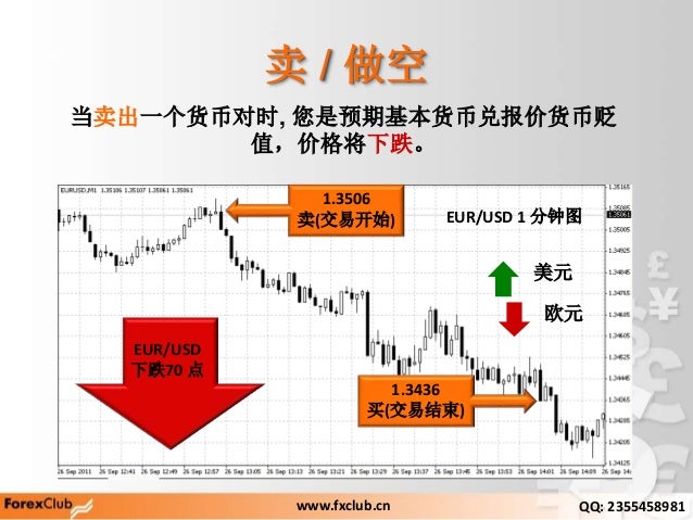 Forex 21 cn