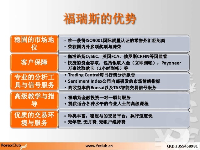Forex cina