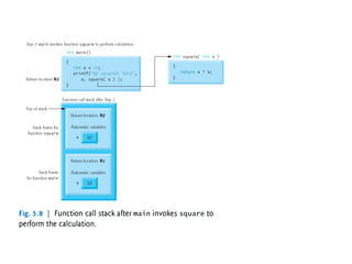 Introduction of function in c programming.pptx