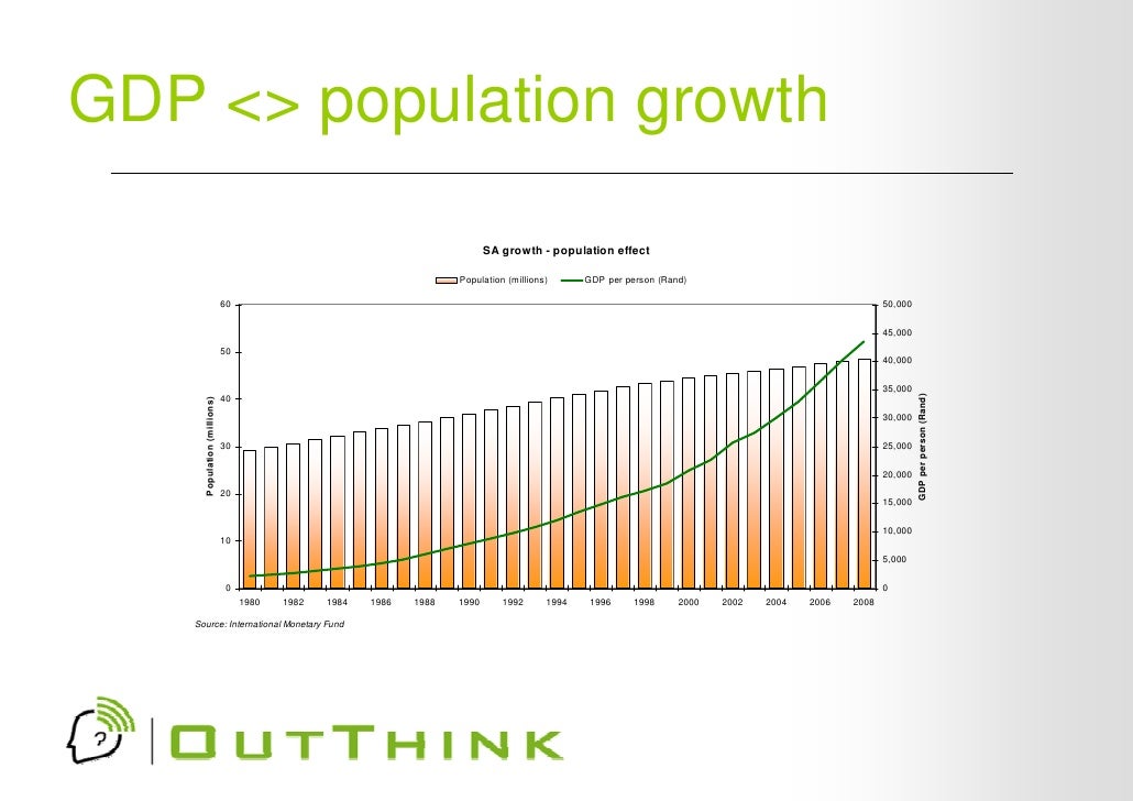 growth in s south africa in perspective growth in s south africa in perspective