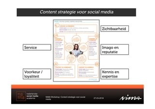 Content strategie voor social media
Zichtbaarheid
Imago en
reputatie
Service
Kennis en
expertise
Voorkeur /
loyaliteit
NIM...