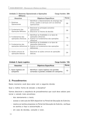 EASA/SEAD/CAS – ORGANIZAÇÃO E EMPREGO DAS ARMAS
10
2. Procedimentos
Neste momento você deve estar com a seguinte dúvida:
Qual a melhor forma de estudar a disciplina?
Vamos descrever a sequência de procedimentos que você deve adotar para
tornar o estudo mais proveitoso:
- leia atentamente o texto;
- acesse a web aula de OEA disponível no Portal de Educação do Exército;
- resolva as tarefas propostas no Portal de Educação do Exército, verifique
se acertou e faça a autocorreção; e
- em caso de dúvidas, consulte o tutor.
Unidade 3: Apoio Logístico Carga horária: 10h
Assuntos Objetivos Específicos Horas
1. Apoio logístico em
campanha
- Identificar o apoio logístico nos grandes
comandos e grandes unidades em campanha.
10
 