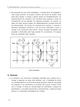 EASA/SEAD/CAS – ORGANIZAÇÃO E EMPREGO DAS ARMAS
142
c. Na execução de uma ação retardadora, o inimigo deve ser engajado o
mais longe possível, no alcance máximo das armas da defesa. Essa
ação deve obrigar o inimigo a gastar tempo em desdobramentos, no
esclarecimento da situação e em manobrar para expulsar a força de
retardamento de sua posição. Em algumas situações, no entanto, os
fogos de longo alcance podem ser deliberadamente contidos para fins
de dissimulação. As forças de retardamento mantêm o contato e
oferecem resistência suficiente, a fim de evitar infiltração e forçar o
inimigo a se concentrar para atacar. Forças inimigas emassadas são
atacadas e destruídas pelo fogo quando for conveniente. Tal ataque
deve ser explorado pela manobra.
Ação retardadora.
6. Retirada
a. A retirada é um movimento retrógrado realizado sem contato com o
inimigo e segundo um plano bem definido, com a finalidade de evitar
um combate decisivo, em face da situação existente. Pode ser executada
em seguida a um retraimento ou quando não houver contato físico
com o inimigo. A força em retirada pode ser submetida a ataques de
guerrilheiros, a incursões aeromóveis e aeroterrestres, a fogos de longo
alcance e a operações psicológicas do inimigo.
 