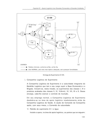 Capítulo 8 – Apoio Logístico nos Grandes Comandos e Grandes Unidades
189
Entrega de Suprimento Cl VIII.
i. Companhia Logística de Suprimento
A Companhia Logística de Suprimento é a subunidade integrante do
Batalhão Logístico que tem a seu cargo suprir a Base Divisionária e a
Brigada. Incluem-se, nesta missão, os suprimentos das classes I, III e
produtos acabados das classes II, IV, V(Armt), VI, VII, IX e X. Desse
encargo, cabe-lhe exercer o controle de munição.
Em seu emprego normal, a Companhia Logística de Suprimento
desdobra-se na área de apoio logístico imediatamente atrás da
Companhia Logística de Saúde. A seção de Comando da Companhia
apóia, com seus meios, o Comando da subunidade.
1) Pelotão de suprimento Cl I e água
Instala e opera, na área de apoio logístico, os postos que se seguem:
 