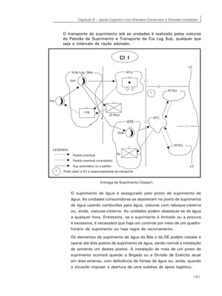 Capítulo 8 – Apoio Logístico nos Grandes Comandos e Grandes Unidades
191
O transporte do suprimento até as unidades é realizado pelas viaturas
do Pelotão de Suprimento e Transporte da Cia Log Sup, qualquer que
seja o intervalo de ração adotado.
Entrega de Suprimento Classe I.
O suprimento de água é assegurado pelo posto de suprimento de
água. As unidades consumidoras se abastecem no posto de suprimento
de água usando camburões para água, viaturas com reboque-cisterna
ou, ainda, viaturas-cisterna. As unidades podem abastecer-se de água
a qualquer hora. Entretanto, se o suprimento é limitado ou a procura
é excessiva, é necessário que haja um controle por meio de um quadro-
horário de suprimento ou haja regra de racionamento.
Os elementos de suprimento de água da Bda e da DE podem instalar e
operar até dois postos de suprimento de água, sendo normal a instalação
de somente um destes postos. A instalação de mais de um posto de
suprimento ocorrerá quando a Brigada ou a Divisão de Exército atuar
em área extensa, com deficiência de fontes de água ou, ainda, quando
a situação impuser a abertura de uma subárea de apoio logístico.
 