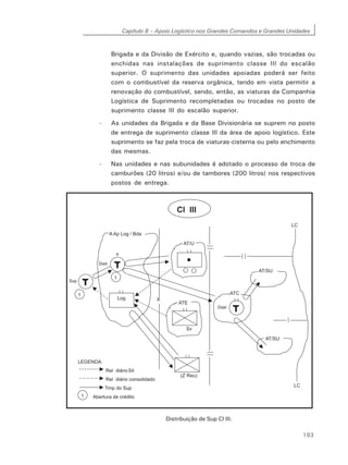 Capítulo 8 – Apoio Logístico nos Grandes Comandos e Grandes Unidades
193
Brigada e da Divisão de Exército e, quando vazias, são trocadas ou
enchidas nas instalações de suprimento classe III do escalão
superior. O suprimento das unidades apoiadas poderá ser feito
com o combustível da reserva orgânica, tendo em vista permitir a
renovação do combustível, sendo, então, as viaturas da Companhia
Logística de Suprimento recompletadas ou trocadas no posto de
suprimento classe III do escalão superior.
- As unidades da Brigada e da Base Divisionária se suprem no posto
de entrega de suprimento classe III da área de apoio logístico. Este
suprimento se faz pela troca de viaturas-cisterna ou pelo enchimento
das mesmas.
- Nas unidades e nas subunidades é adotado o processo de troca de
camburões (20 litros) e/ou de tambores (200 litros) nos respectivos
postos de entrega.
Distribuição de Sup Cl III.
 