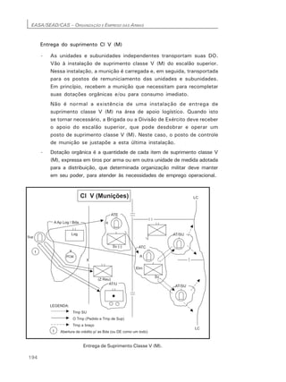 EASA/SEAD/CAS – ORGANIZAÇÃO E EMPREGO DAS ARMAS
194
Entrega do suprimento Cl V (M)
- As unidades e subunidades independentes transportam suas DO.
Vão à instalação de suprimento classe V (M) do escalão superior.
Nessa instalação, a munição é carregada e, em seguida, transportada
para os postos de remuniciamento das unidades e subunidades.
Em princípio, recebem a munição que necessitam para recompletar
suas dotações orgânicas e/ou para consumo imediato.
Não é normal a existência de uma instalação de entrega de
suprimento classe V (M) na área de apoio logístico. Quando isto
se tornar necessário, a Brigada ou a Divisão de Exército deve receber
o apoio do escalão superior, que pode desdobrar e operar um
posto de suprimento classe V (M). Neste caso, o posto de controle
de munição se justapõe a esta última instalação.
- Dotação orgânica é a quantidade de cada item de suprimento classe V
(M), expressa em tiros por arma ou em outra unidade de medida adotada
para a distribuição, que determinada organização militar deve manter
em seu poder, para atender às necessidades de emprego operacional.
Entrega de Suprimento Classe V (M).
 