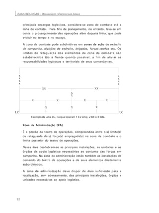 EASA/SEAD/CAS – ORGANIZAÇÃO E EMPREGO DAS ARMAS
22
principais encargos logísticos, considera-se zona de combate até a
linha de contato. Para fins de planejamento, no entanto, leva-se em
conta o prosseguimento das operações além daquela linha, que pode
evoluir no tempo e no espaço.
A zona de combate pode subdividir-se em zonas de ação de exército
de campanha, divisões de exército, brigadas, forças-tarefas etc. Os
limites de retaguarda dos elementos da zona de combate são
estabelecidos tão à frente quanto possível, a fim de aliviar as
responsabilidades logísticas e territoriais de seus comandantes.
Exemplo de uma ZC, na qual operam 1 Ex Cmp, 2 DE e 4 Bda.
Zona de Administração (ZA)
É a porção do teatro de operações, compreendida entre o(s) limite(s)
de retaguarda da(s) força(s) empregada(s) na zona de combate e o
limite posterior do teatro de operações.
Nessa área desdobram-se as principais instalações, as unidades e os
órgãos de apoio logístico necessários ao conjunto das forças em
campanha. Na zona de administração estão também as instalações de
comando do teatro de operações e de seus elementos diretamente
subordinados.
A zona de administração deve dispor de área suficiente para a
localização, sem adensamento, das principais instalações, órgãos e
unidades necessários ao apoio logístico.
 