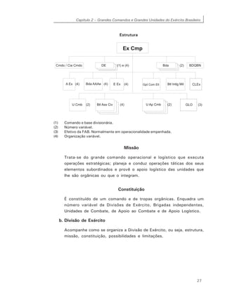 Capítulo 2 – Grandes Comandos e Grandes Unidades do Exército Brasileiro
27
Estrutura
(1) Comando e base divisionária.
(2) Número variável.
(3) Efetivo da FAB. Normalmente em operacionalidade empenhada.
(4) Organização variável.
Missão
Trata-se do grande comando operacional e logístico que executa
operações estratégicas; planeja e conduz operações táticas dos seus
elementos subordinados e provê o apoio logístico das unidades que
lhe são orgânicas ou que o integram.
Constituição
É constituído de um comando e de tropas orgânicas. Enquadra um
número variável de Divisões de Exército, Brigadas independentes,
Unidades de Combate, de Apoio ao Combate e de Apoio Logístico.
b. Divisão de Exército
Acompanhe como se organiza a Divisão de Exército, ou seja, estrutura,
missão, constituição, possibilidades e limitações.
 