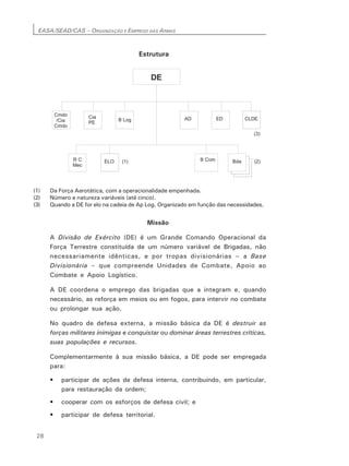 EASA/SEAD/CAS – ORGANIZAÇÃO E EMPREGO DAS ARMAS
28
Estrutura
(1) Da Força Aerotática, com a operacionalidade empenhada.
(2) Número e natureza variáveis (até cinco).
(3) Quando a DE for elo na cadeia de Ap Log. Organizado em função das necessidades.
Missão
A Divisão de Exército (DE) é um Grande Comando Operacional da
Força Terrestre constituída de um número variável de Brigadas, não
necessariamente idênticas, e por tropas divisionárias – a Base
Divisionária – que compreende Unidades de Combate, Apoio ao
Combate e Apoio Logístico.
A DE coordena o emprego das brigadas que a integram e, quando
necessário, as reforça em meios ou em fogos, para intervir no combate
ou prolongar sua ação.
No quadro de defesa externa, a missão básica da DE é destruir as
forças militares inimigas e conquistar ou dominar áreas terrestres críticas,
suas populações e recursos.
Complementarmente à sua missão básica, a DE pode ser empregada
para:
• participar de ações de defesa interna, contribuindo, em particular,
para restauração da ordem;
• cooperar com os esforços de defesa civil; e
• participar de defesa territorial.
 