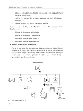EASA/SEAD/CAS – ORGANIZAÇÃO E EMPREGO DAS ARMAS
30
• receber, com operacionalidade empenhada, uma esquadrilha de
ligação e observação;
• explorar os efeitos das armas e agentes químicos biológicos e
nucleares; e
• cumprir missões no quadro de defesa interna.
Quanto aos tipos de Brigada de Infantaria, podemos dizer que, no Exército
Brasileiro, há:
• Brigada de Infantaria Motorizada;
• Brigada de Infantaria Paraquedista;
• Brigada de Infantaria de Selva; e
• Brigada de Infantaria Leve (Amv).
a. Brigada de Infantaria Motorizada
Trata-se de uma GU constituída, basicamente, de Batalhões de
Infantaria. É capaz de executar o combate terrestre sob quaisquer
condições de tempo e de terreno. Pode realizar, prontamente, operações
aeromóveis ou ser aerotransportada. Também pode participar de ações
que exijam grande mobilidade.
Organograma
(a) Ativada em caso de Op
 