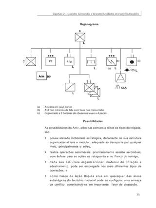 Capítulo 2 – Grandes Comandos e Grandes Unidades do Exército Brasileiro
35
Organograma
(a) Ativada em caso de Op
(b) Atd Nec mínimas da Bda com base nos meios rádio
(c) Organizado a 3 baterias de obuseiros leves a 4 peças
Possibilidades
As possibilidades da Amv, além das comuns a todos os tipos de brigada,
são:
• possui elevada mobilidade estratégica, decorrente de sua estrutura
organizacional leve e modular, adequada ao transporte por qualquer
meio, principalmente o aéreo;
• realiza operações aeromóveis, prioritariamente assalto aeromóvel,
com ênfase para as ações na retaguarda e no flanco do inimigo;
• dada sua estrutura organizacional, material de dotação e
adestramento, pode ser empregada nos mais diferentes tipos de
operações; e
• como Força de Ação Rápida atua em quaisquer das áreas
estratégicas do território nacional onde se configurar uma ameaça
de conflito, constituindo-se em importante fator de dissuasão.
 