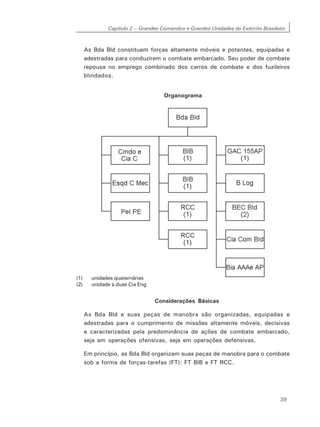 Capítulo 2 – Grandes Comandos e Grandes Unidades do Exército Brasileiro
39
As Bda Bld constituem forças altamente móveis e potentes, equipadas e
adestradas para conduzirem o combate embarcado. Seu poder de combate
repousa no emprego combinado dos carros de combate e dos fuzileiros
blindados.
Organograma
(1) unidades quaternárias
(2) unidade a duas Cia Eng
Considerações Básicas
As Bda Bld e suas peças de manobra são organizadas, equipadas e
adestradas para o cumprimento de missões altamente móveis, decisivas
e caracterizadas pela predominância de ações de combate embarcado,
seja em operações ofensivas, seja em operações defensivas.
Em princípio, as Bda Bld organizam suas peças de manobra para o combate
sob a forma de forças-tarefas (FT): FT BIB e FT RCC.
 