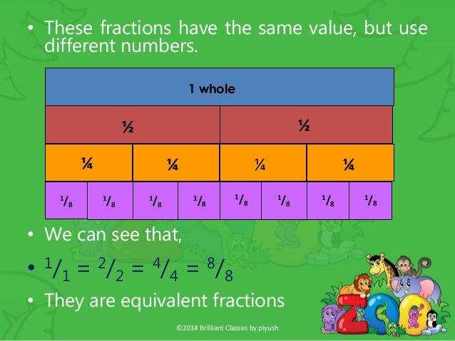 Teaching equivalent fractions 1