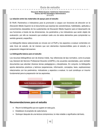 Guía de estudio
Educación Media Superior. Subdirector Administrativo
Rúbrica del Plan Estratégico Administrativo
2015-2016
15
La relación entre los materiales de apoyo para el estudio
El Perfil, Parámetros e Indicadores para la promoción a cargos con funciones de dirección en la
Educación Media Superior es el documento que expresa las características, habilidades, aptitudes y
conocimientos deseables de los sustentantes de Educación Media Superior para el desempeño de
sus funciones a través de las dimensiones, los parámetros y los indicadores que serán objeto de
evaluación, por ello es necesario que analicen cada uno de estos elementos para comprender su
sentido general y específico.
La bibliografía básica seleccionada se vincula con el Perfil y los aspectos a evaluar contenidos en
esta Guía de estudio, de tal manera que son elementos imprescindibles para el estudio y la
preparación integral del examen.
La bibliografía básica para el estudio
Los recursos bibliográficos son de diversa índole, hay referencias de tipo normativo, como la propia
Ley General del Servicio Profesional Docente (LGSPD) y los acuerdos secretariales, pero también
documentos que abordan diversos temas pedagógicos y disciplinares. En conjunto, la bibliografía
aporta elementos prácticos y teóricos (experiencias, información, conceptos, tesis, explicaciones)
relacionados con los parámetros, indicadores y aspectos a evaluar, lo cual constituye un insumo
fundamental para la preparación de los aspirantes.
Recomendaciones para el estudio
 Reunir la bibliografía que se sugiere en esta guía.
 Establecer el propósito de cada lectura.
 Subrayar después de una lectura comprensiva, lo más notable o significativo del texto.
Perfil, Parámetros e Indicadores
Dimensiones Parámetros Indicadores
Guía de Estudio
Aspectos a evaluar Bibliografía
 