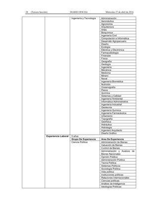28 (Tercera Sección) DIARIO OFICIAL Miércoles 27 de abril de 2016
Ingeniería y Tecnología Administración
Aeronáutica
Agronomía
Arquitectura
Artes
Bioquímica
Ingeniería Civil
Computación e Informática
Desarrollo Agropecuario
Diseño
Ecología
Eléctrica y Electrónica
Farmacobiología
Finanzas
Física
Geografía
Geología
Ingeniería
Mecánica
Medicina
Minero
Naval
Ingeniería Biomédica
Nutrición
Oceanografía
Pesca
Química
Sistemas y Calidad
Ingeniería Ambiental
Informática Administrativa
Ingeniería Industrial
Geotecnia
Ingeniería Química
Ingeniería Farmacéutica
Urbanismo
Topografía
Geofísica
Hidráulica
Hidrología
Ingeniero Arquitecto
Diseño Gráfico
Experiencia Laboral 5 años
Grupo De Experiencia Area De Experiencia
Ciencia Política Administración de Bienes
Valuación de Bienes
Control de Bienes
Administración y Avalúos de
Bienes Nacionales
Opinión Pública
Administración Pública
Teoría Política
Sistemas Políticos
Sociología Política
Vida política
Instituciones políticas
Relaciones Internacionales
Ciencias políticas
Análisis de Inteligencia
Ideologías Políticas
 