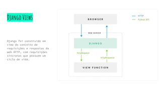 Django Views
Django foi construído em
cima do conceito de
requisições e respostas da
web HTTP, com requisições
síncronas que possuem um
ciclo de vida.
 
