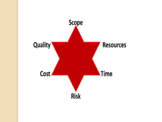 project human resource managment