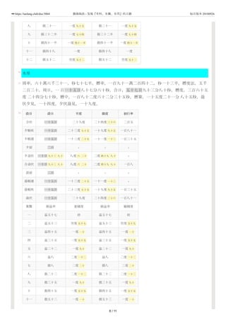 56
57
58
八 損二十一 一度 九十五 損二十一 一度 九十五
九 損三十二半 一度 七十四 損三十二半 一度 七十四
十 損四十一半 一度 四十一半 損四十一半 一度 四十一半
十一 損四十八 一度 損四十八 一度
十二 損五十二 空度 五十二 損五十二 空度 五十二
水星
周率，六十萬六千三十一，秒七十七半。曆率，一百九十一萬二百四十二，秒一十三半。曆度法，五千
二百三十。周日，一 百一十五日八十七分六十秒。合日，五十七日九十三分八十秒。曆度，三百六十五
度 二十四分七十秒。曆中，一百八十二度六十二分三十五秒。曆策，一十五度二十一分 八十五秒。晨
伏夕見，一十四度。夕伏晨見，一十九度。
段目 段日 平度 限度 初行率
合伏 一十五日 二十九度 二十四度 三十六 二百五
夕順疾 一十五日 二十三度 七十五 一十九度 九十五 一百八十一
夕順遲 一十五日 一十三度 二十五 一十一度 一十三 一百三十五
夕留 二日 - - -
夕退伏 一十日 九十三 八十 八度 六 二十 二度 四十九 八十 -
合退伏 一十日 九十三 八十 八度 六 二十 二度 四十九 八十 一百八
晨留 二日 - - -
晨順遲 一十五日 一十三度 二十五 一十一度 一十三 -
晨順疾 一十五日 二十三度 七十五 一十九度 九十五 一百三十五
晨伏 一十五日 二十九度 二十四度 三十六 一百八十一
策數 損益率 盈積度 損益率 縮積度
一 益五十七 初 益五十七 初
二 益五十三 空度 五十七 益五十三 空度 五十七
三 益四十五 一度 一十 益四十五 一度 一十
四 益三十五 一度 五十五 益三十五 一度 五十五
五 益二十二 一度 九十 益二十二 一度 九十
六 益八 二度 一十二 益八 二度 一十二
七 損八 二度 二十 損八 二度 二十
八 損二十二 二度 一十二 損二十二 二度 一十二
九 損三十五 一度 九十 損三十五 一度 九十
十 損四十五 一度 五十五 損四十五 一度 五十五
十一 損五十三 一度 一十 損五十三 一度 一十
8 / 11
https://taolang.club/doc/3064 籍海淘浪 - 发现『有料、有趣、有用』的古籍 标注版本 20180926
 