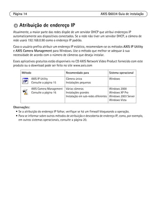 Página 14 AXIS Q6034 Guia de instalação
Atribuição de endereço IP
Atualmente, a maior parte das redes dispõe de um servidor DHCP que atribui endereços IP
automaticamente aos dispositivos conectados. Se a rede não tiver um servidor DHCP, a câmera de
rede usará 192.168.0.90 como o endereço IP padrão.
Caso o usuário prefira atribuir um endereço IP estático, recomendam-se os métodos AXIS IP Utility
e AXIS Camera Management para Windows. Use o método que melhor se adequar à sua
necessidade de acordo com o número de câmeras que deseja instalar.
Esses aplicativos gratuitos estão disponíveis no CD AXIS Network Video Product fornecido com este
produto ou o download pode ser feito no site www.axis.com
Observações:
• Se a atribuição do endereço IP falhar, verifique se há um firewall bloqueando a operação.
• Para se informar sobre outros métodos de atribuição e descoberta de endereço IP, como, por exemplo,
em outros sistemas operacionais, consulte a página 20.
Método Recomendado para Sistema operacional
AXIS IP Utility
Consulte a página 15
Câmera única
Instalações pequenas
Windows
AXIS Camera Management
Consulte a página 16
Várias câmeras
Instalações grandes
Instalação em sub-redes diferentes
Windows 2000
Windows XP Pro
Windows 2003 Server
Windows Vista
 
