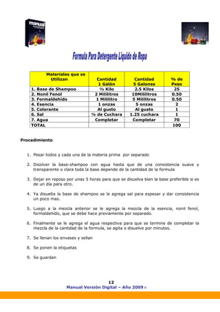 Manual Versión Digital – Año 2009 ®
12
Materiales que se
Utilizan Cantidad
1 Galón
Cantidad
5 Galones
% de
Peso
1. Base de Shampoo ½ Kilo 2.5 Kilos 25
2. Nonil Fenol 2 Mililitros 10Mililitros 0.50
3. Formaldehído 1 Mililitro 5 Mililitros 0.50
4. Esencia 1 onzas 5 onzas 2
5. Colorante Al gusto Al gusto 1
6. Sal ¼ de Cuchara 1.25 cuchara 1
7. Agua Completar Completar 70
TOTAL 100
Procedimiento
1. Pesar todos y cada una de la materia prima por separado
2. Disolver la base-shampoo con agua hasta que de una consistencia suave y
transparente o clara toda la base depende de la cantidad de la formula
3. Dejar en reposo por unas 5 horas para que se disuelva bien la base preferible si es
de un día para otro.
4. Ya disuelta la base de shampoo se le agrega sal para espesar y dar consistencia
un poco mas.
5. Luego a la mezcla anterior se le agrega la mezcla de la esencia, nonil fenol,
formaldehído, que se debe hace previamente por separado.
6. Finalmente se le agrega el agua respectiva para que se termine de completar la
mezcla de la cantidad de la formula, se agita o disuelve por minutos.
7. Se llenan los envases y sellan
8. Se ponen la etiquetas
9. Se guardan
 