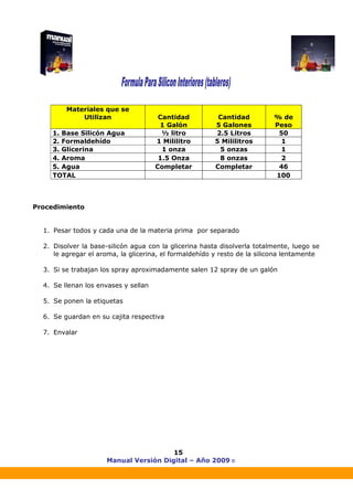 Manual Versión Digital – Año 2009 ®
15
Materiales que se
Utilizan Cantidad
1 Galón
Cantidad
5 Galones
% de
Peso
1. Base Silicón Agua ½ litro 2.5 Litros 50
2. Formaldehído 1 Mililitro 5 Mililitros 1
3. Glicerina 1 onza 5 onzas 1
4. Aroma 1.5 Onza 8 onzas 2
5. Agua Completar Completar 46
TOTAL 100
Procedimiento
1. Pesar todos y cada una de la materia prima por separado
2. Disolver la base-silicón agua con la glicerina hasta disolverla totalmente, luego se
le agregar el aroma, la glicerina, el formaldehído y resto de la silicona lentamente
3. Si se trabajan los spray aproximadamente salen 12 spray de un galón
4. Se llenan los envases y sellan
5. Se ponen la etiquetas
6. Se guardan en su cajita respectiva
7. Envalar
 