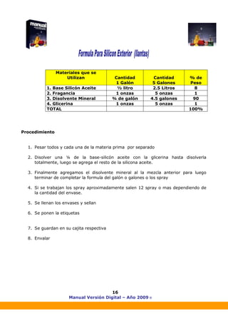 Manual Versión Digital – Año 2009 ®
16
Procedimiento
1. Pesar todos y cada una de la materia prima por separado
2. Disolver una ¼ de la base-silicón aceite con la glicerina hasta disolverla
totalmente, luego se agrega el resto de la silicona aceite.
3. Finalmente agregamos el disolvente mineral al la mezcla anterior para luego
terminar de completar la formula del galón o galones o los spray
4. Si se trabajan los spray aproximadamente salen 12 spray o mas dependiendo de
la cantidad del envase.
5. Se llenan los envases y sellan
6. Se ponen la etiquetas
7. Se guardan en su cajita respectiva
8. Envalar
Materiales que se
Utilizan Cantidad
1 Galón
Cantidad
5 Galones
% de
Peso
1. Base Silicón Aceite ½ litro 2.5 Litros 8
2. Fragancia 1 onzas 5 onzas 1
3. Disolvente Mineral ¾ de galón 4.5 galones 90
4. Glicerina 1 onzas 5 onzas 1
TOTAL 100%
 