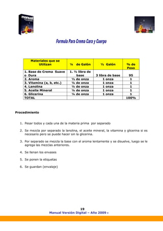 Manual Versión Digital – Año 2009 ®
19
Materiales que se
Utilizan ¼ de Galón ½ Galón % de
Peso
1. Base de Crema Suave
o Dura
1. ½ libra de
base 3 libra de base 95
2. Aroma ½ de onza 1 onza 1
3. Vitamina (a, b, etc.) ¼ de onza 1 onza 1
4. Lanolina ¼ de onza 1 onza 1
5. Aceite Mineral ¼ de onza 1 onza 1
6. Glicerina ¼ de onza 1 onza 1
TOTAL 100%
Procedimiento
1. Pesar todos y cada una de la materia prima por separado
2. Se mezcla por separado la lanolina, el aceite mineral, la vitamina y glicerina si es
necesario pero se puede hacer sin la glicerina.
3. Por separado se mezcla la base con el aroma lentamente y se disuelve, luego se le
agrega las mezclas anteriores.
4. Se llenan los envases
5. Se ponen la etiquetas
6. Se guardan (envalaje)
 